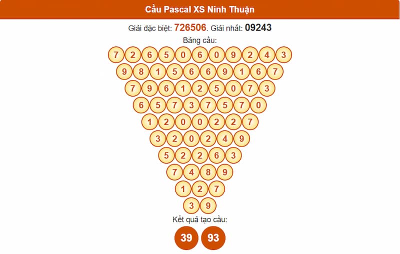 Cầu Pascal XS Ninh Thuận