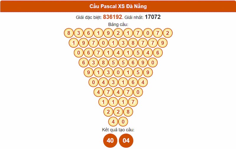 Cầu Pascal XS Đà Nẵng